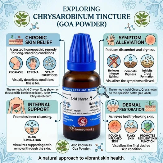 chrysarobinum tincture uses, goa powder homeopathy benefits, psoriasis homeopathic remedy, eczema treatment homeopathy, itchy skin remedy,
