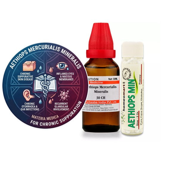 Homeopathy Relief for Chronc Purulent Otitis Media, Conjunctivitis
