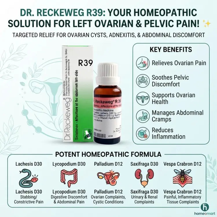 homeopathic medicine for left ovarian pain, homeopathic drops for left sided abdominal pain, Dr Reckeweg R39 for ovarian cysts, homeopathic remedy for ovarian cysts, homeopathic medicine for pelvic pain, homeopathic drops for adnexitis, homeopathic medicine for salpingitis, homeopathic support for ovarian inflammation