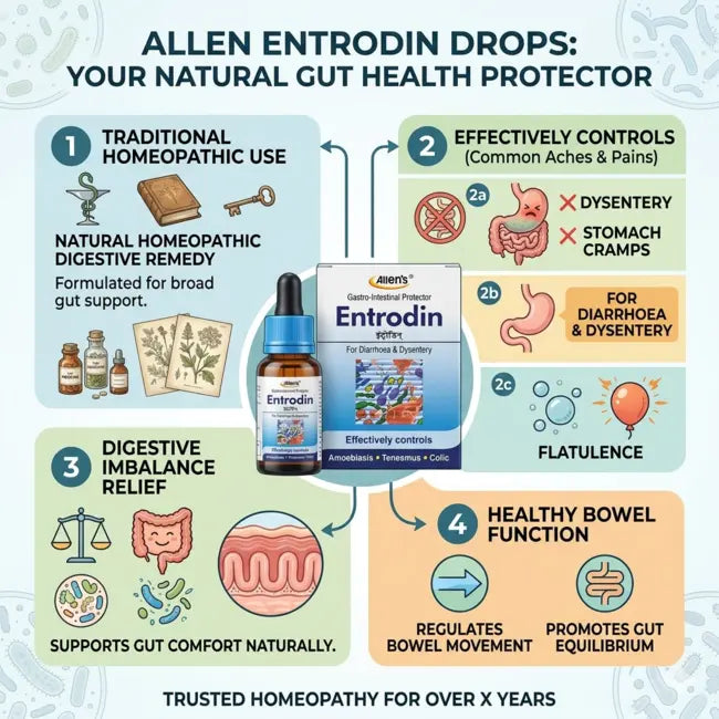 natural digestive support drops, diarrhea relief homeopathy, amoebic dysentery homeopathic medicine, digestive wellness drops, homeopathy for stomach upset, Entrodin benefits, homeopathic drops for loss of appetite, natural remedy for enteralgia, Allen digestive drops