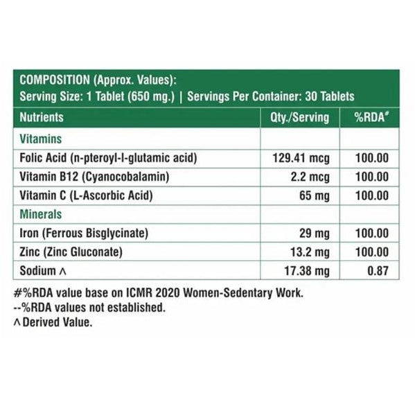 folic acid tablets ingredient table