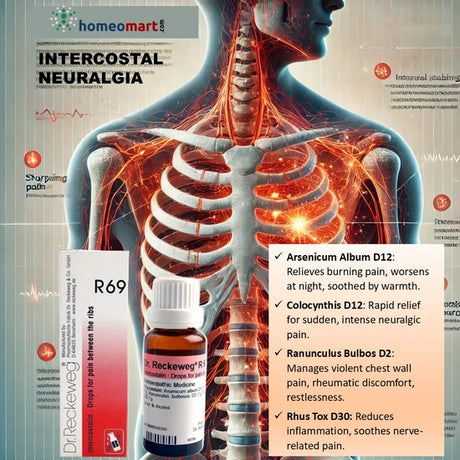 fast-acting relief from chest wall pain (pain in ribs) with Dr.Reckeweg R69 Drops – your trusted homeopathic solution for intercostal neuralgia. 