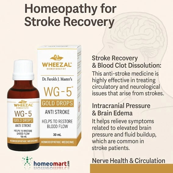 Stroke treatment homeopathy remedy that is safe, natural and clinically proven