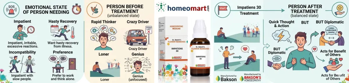 homeopathic emotional wellness drops, natural remedy for impatience, Bach flower for anxiety and stress, flower essence for emotional healing, Bach remedy for restless mind, natural support for emotional balance, Dr Edward Bach flower remedies, Bach flower therapy for emotional wellbeing