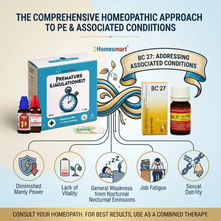 Combo to Restore man Energy. Enhance Performance with better timing, Greater Confidence in sex
