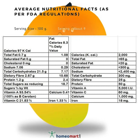 Nutritional facts of Mango as per FDA regulations