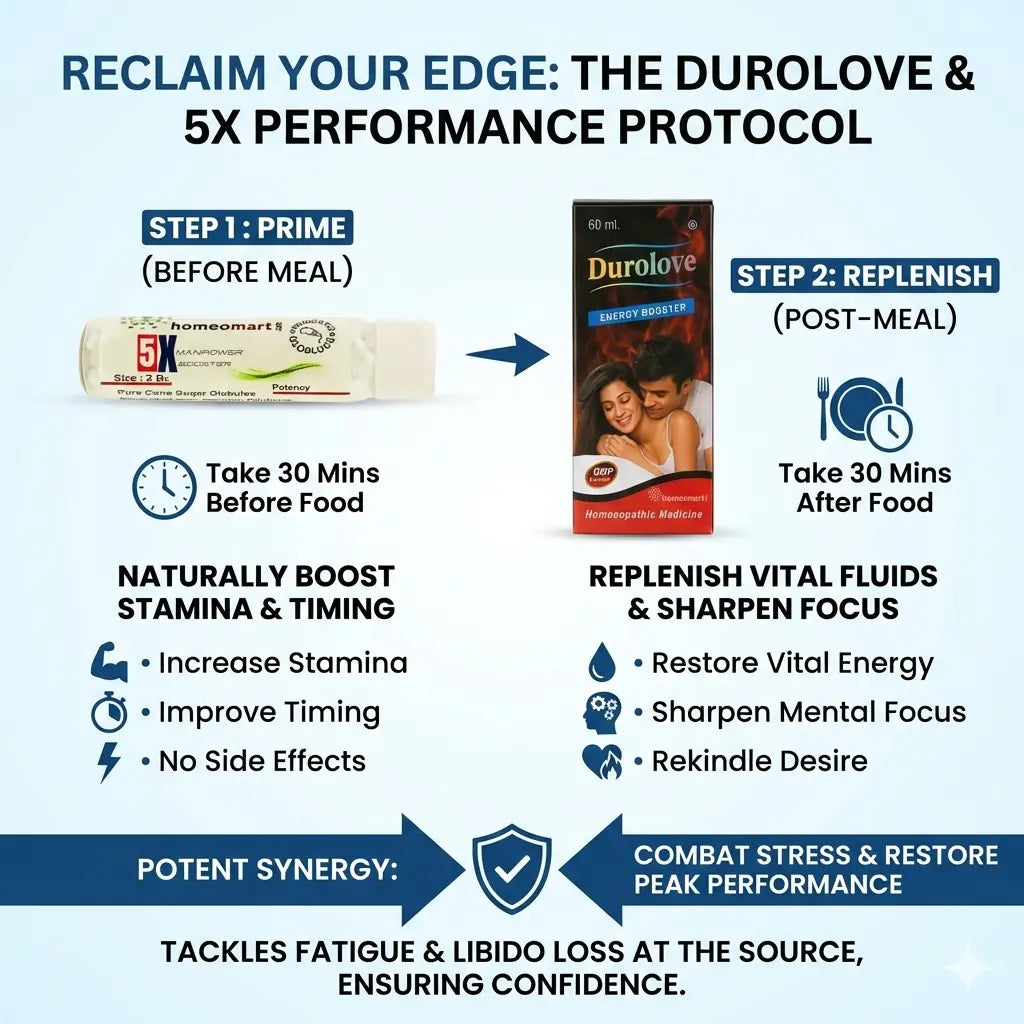 Durolove product packaging with instructions on use and combo benefits with 5X pills on a white background