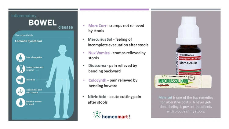 Infographic chart showing inflammatory bowel disease and Natural Ulcerative Colitis Relief Drops in homeopathy