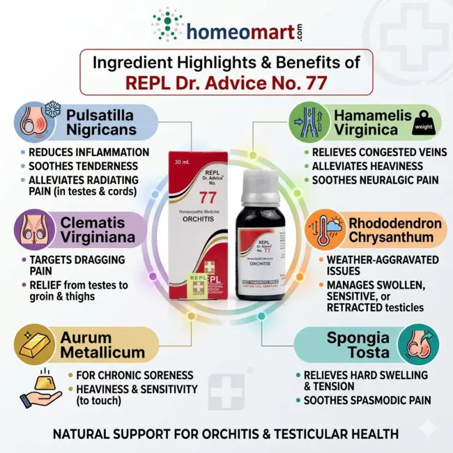 homeopathy, testicular pain relief, swollen testicle homeopathy, testicular inflammation remedy, natural remedy for orchitis, homeopathic medicine for epididymitis, spermatic cord pain relief, scrotal swelling treatment,