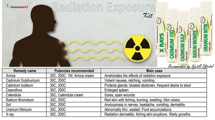 homeopathy medicines for radiation ill effects by indications