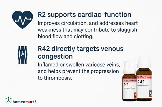 Protect Your Veins. Strengthen Your Heart. Prevent Thrombosis with Thrombosis Combo (R2 + R42)