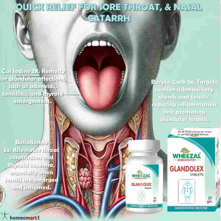 best Tonsillitis medicine for adults and children