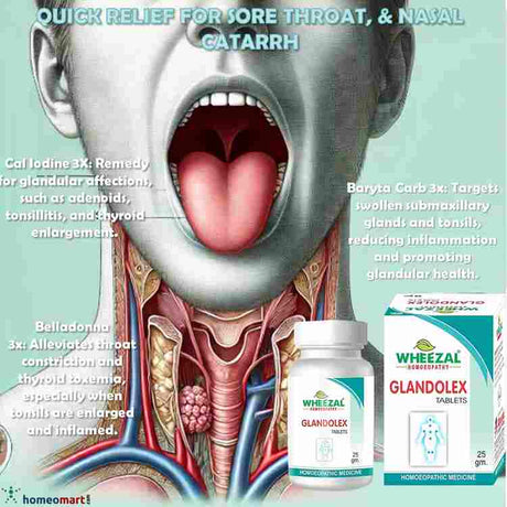 best Tonsillitis medicine for adults and children