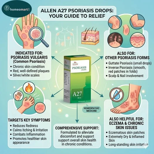 Allen A27 psoriasis drop uses, natural remedy for psoriasis, eczema homeopathy medicine, dry scaly skin treatment natural, itching skin relief homeopathy, psoriasis vulgaris homeopathic cure, skin inflammation homeopathy drops, Berberis aquifolium skin remedy, Graphites eczema homeopathy, Hydrocotyle asiatica psoriasis treatment, chronic skin disease homeopathy,