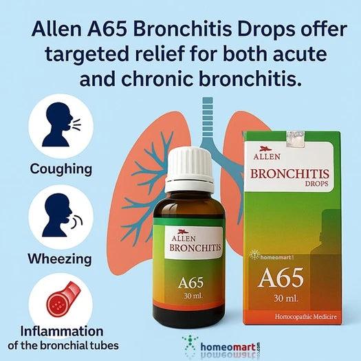 Allen A65 Bronchitis Drops packaging with bottle and box on a blue background with bronchitis symptom illustrations