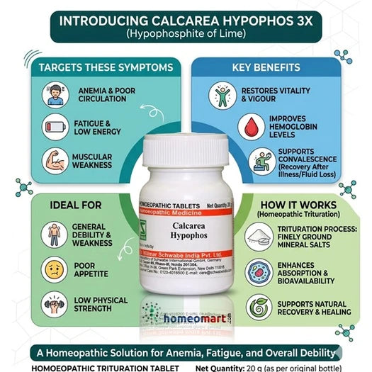 homeopathy for anemia, weakness remedy homeopathy, fatigue recovery tablets, energy booster homeopathy, low hemoglobin remedy, post illness recovery homeopathy,
