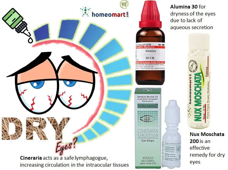 Homeopathy remedies for dry eyes with cartoon illustration of a person with dry eyes