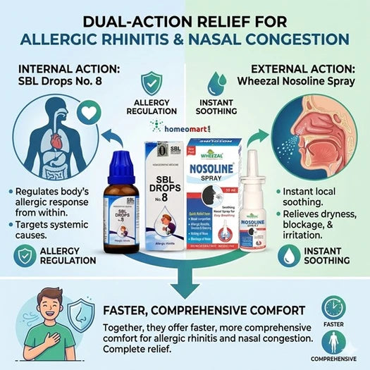 Product infographic for SBL Drops No. 8 and Wheezal Nosoline Spray with dual-action relief for allergic rhinitis and nasal congestion.
