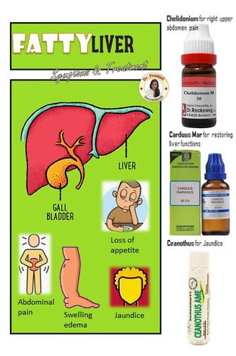 know the fatty liver disease symptoms and medicines by indications