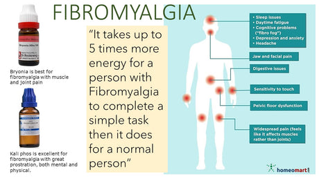 Natural solutions for fibromyalgia symptoms, chronic muscle and body pain