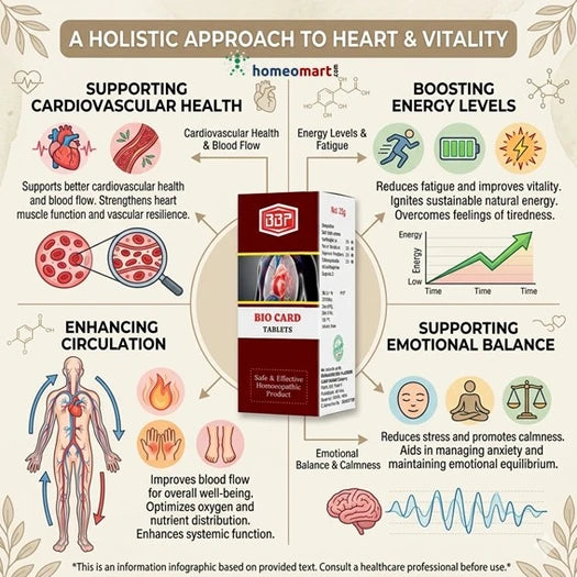 BBP Bio Card heart patient tablets support cardiovascular health, improve circulation, and boost energy.