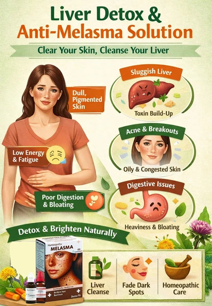 Infographic for a liver detox and anti-melasma solution with illustrations and text on a green background.