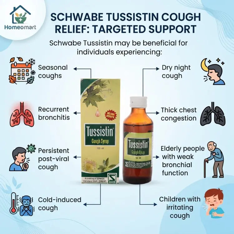 Buy Schwabe Tussistin, Dry Cough Syrup, Bronchitis Homeopathic Medicine, Homeopathic Medicine for Cough, Chest Congestion Syrup,