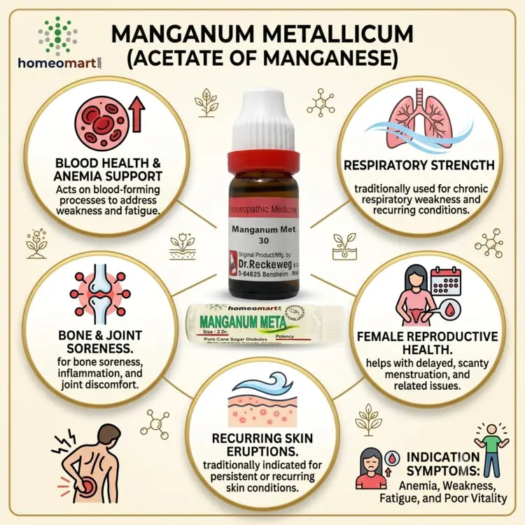 german homeopathic dilution, dr reckeweg manganum metallicum uses, schwabe manganum metallicum, adel manganum metallicum, homeopathic remedy for bone pain, homeopathic medicine for chronic cough, remedy for scanty periods, manganese homeopathy medicine