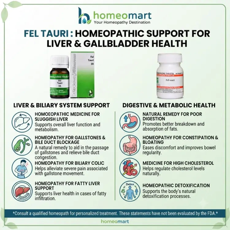 Fel Tauri Homeopathy Tablet benefits, liver tonic, gallbladder, gallstones, biliary colic, bile flow, digestion, constipation, bloating, cholesterol, fatty liver, jaundice, liver detox