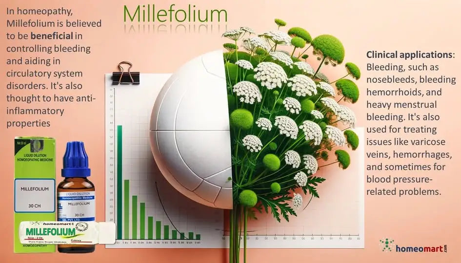 Millefolium product with flowers and clinical information on a peach background