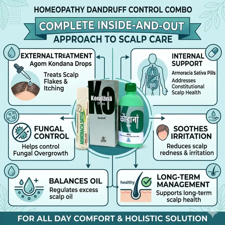 homeopathy, dandruff medicine homeopathy, dandruff flakes treatment, natural dandruff remedy, homeopathic scalp treatment, dandruff relief combo, best homeopathy for dandruff, dandruff combo pack