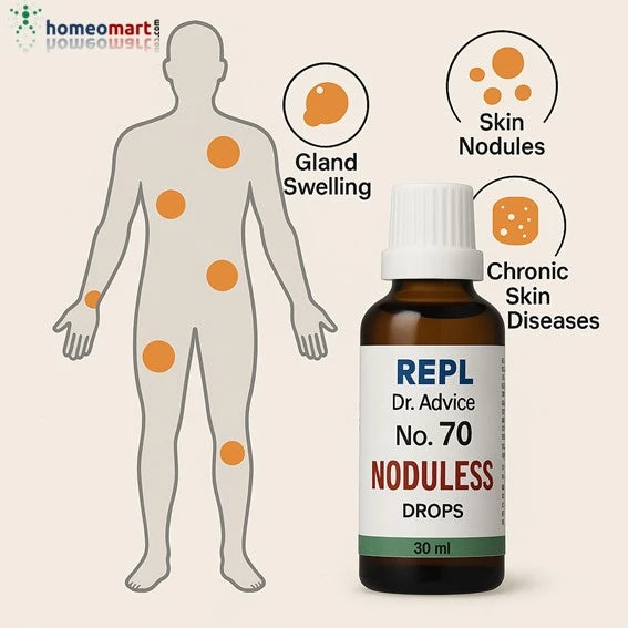 natural Nodule treatment that is safe and side effect free