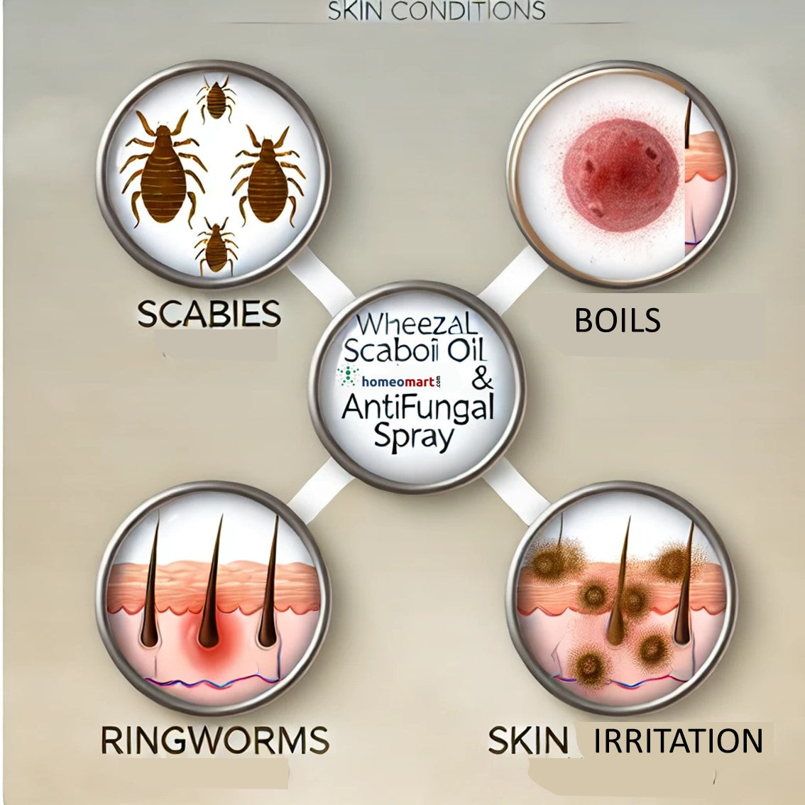 homeopathy for scabies, boils, ringworms, and skin irritations