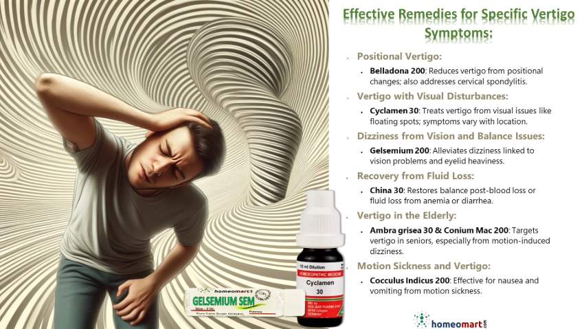Advertisement for homeo remedies for vertigo symptoms with a person holding their head in dizziness