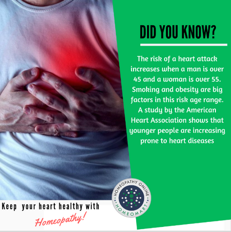 risk of heart attacks in men and women infographic