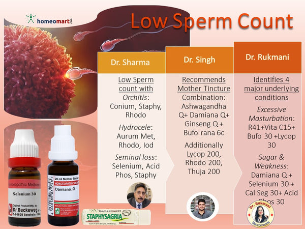 Dr Advise Homeopathy Sperm Increase Combination Kit, Oligospermia ...