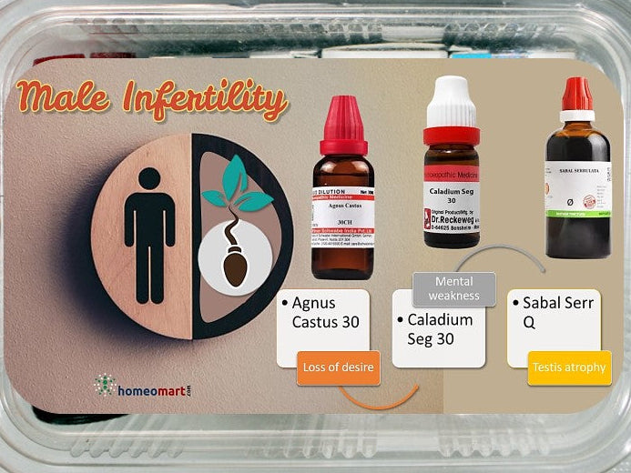 Male infertility treatment medicines in homeopathy