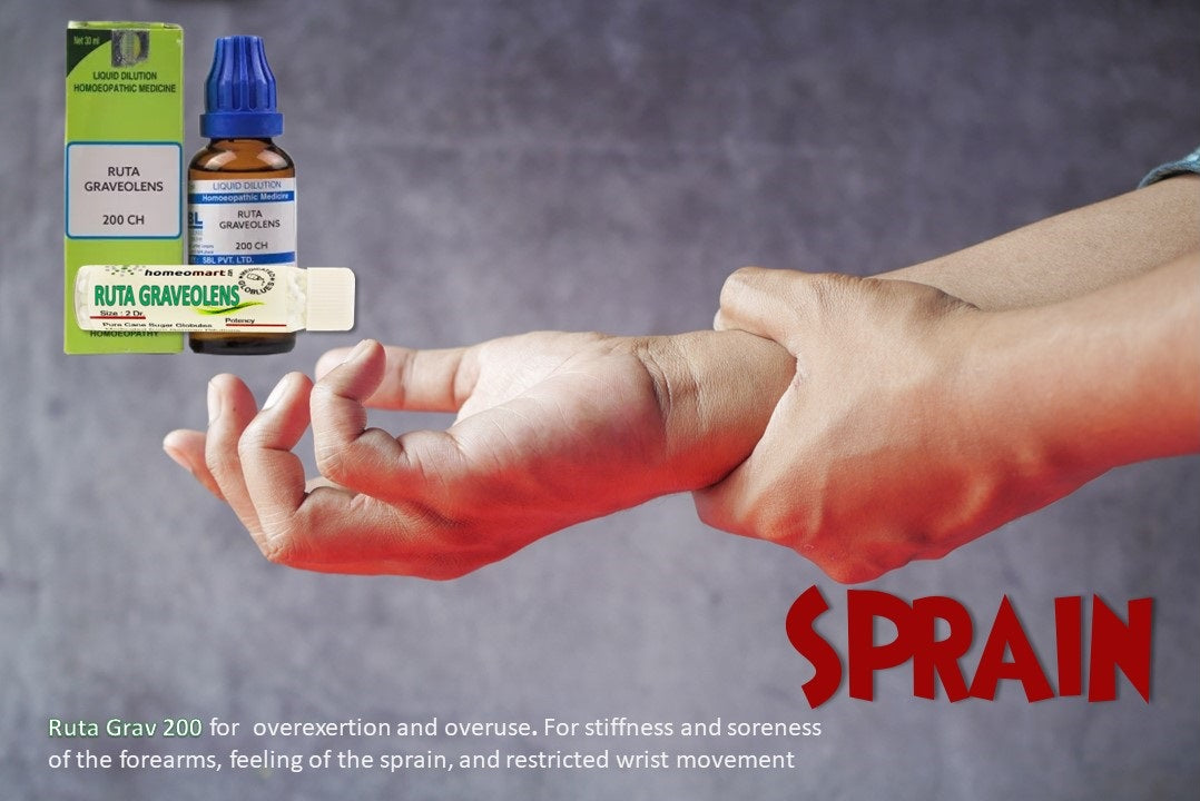 Wrist pain treatment at home