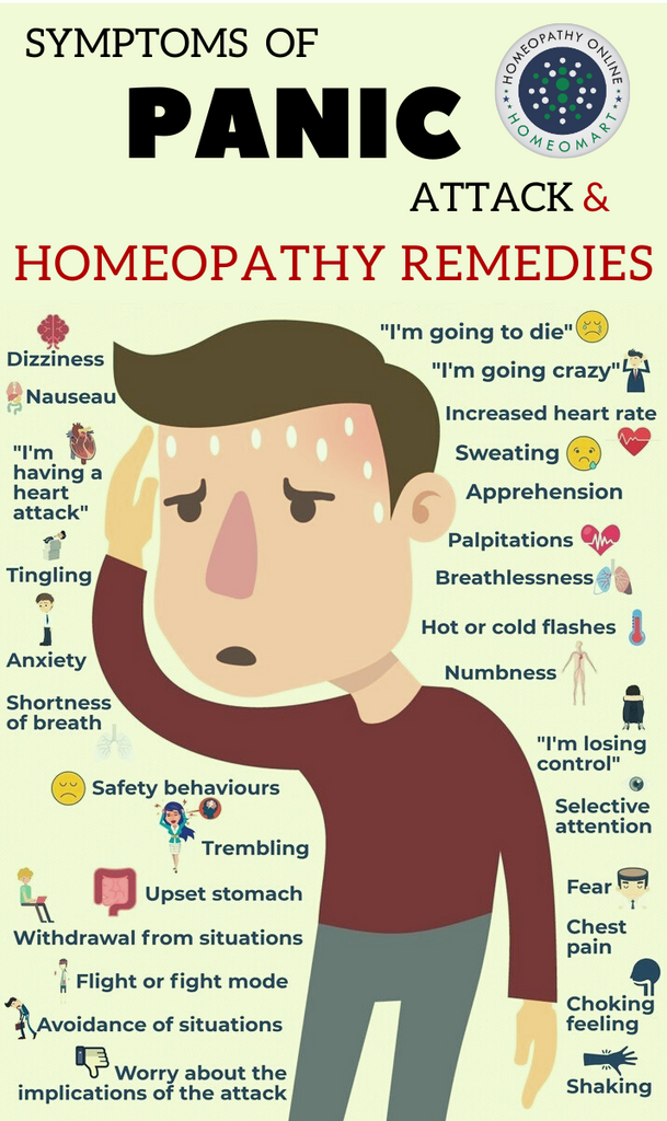 Anxiety and Panic Treatment in Homeopathy
