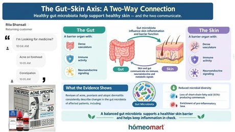 Acne and Constipation: The Gut-Skin Connection Explained