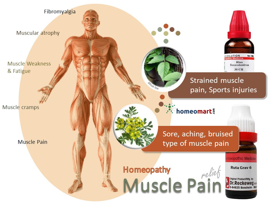 Overcome Muscle Cramps & Joint Pains with Homeopathic Remedies
