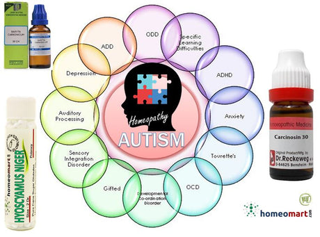 autism treatment in homeopathy 