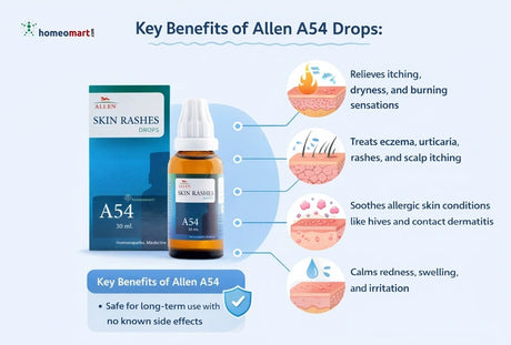 rash relief drops, homeopathic skin care, itching medicine natural, dry skin treatment homeopathy, allergic dermatitis remedy