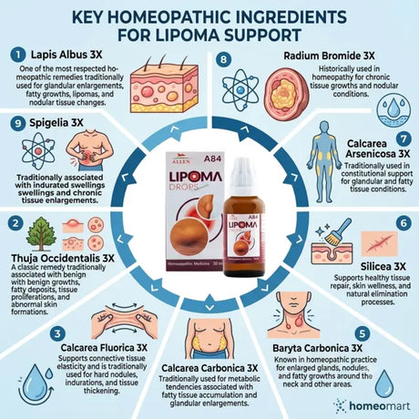 natural remedy for lipoma without surgery, homeopathy for multiple lipomas, medicine for soft movable lump under skin, remedy for benign fatty growths, homeopathic treatment for skin nodules, support for glandular swellings and lipomas, natural lipoma management drops,