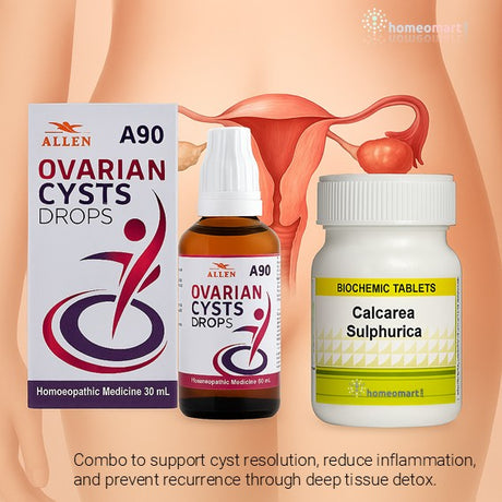 Homeopathic medicine products for ovarian cysts with Allen A90 and Calcarea Sulph  on a medical diagram background.