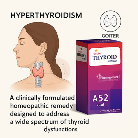 Illustration of a person with a goiter and a Thyroid A52 homeopathic remedy box.