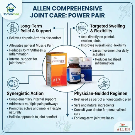 Homeopathic medicine for arthritis and joint pain, Homeopathy for knee pain and stiffness, Natural treatment for muscle and joint pain, Homeopathic remedy for swollen joints, Homeopathy for osteoarthritis pain relief, Joint stiffness homeopathic medicine, Homeopathy for rheumatoid arthritis symptoms, Best homeopathic medicine for chronic joint pain, Homeopathic tablets and drops for arthritis, Homeopathic combo for back pain and joint pain