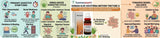 Aloe socotrina uses, remedy for hemorrhoids, diarrhea homeopathy medicine, rectal weakness remedy, bloating and gas relief, abdominal heaviness treatment, natural piles support, homeopathic digestive tonic, bowel urgency remedy,