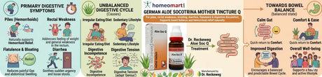 Aloe socotrina uses, remedy for hemorrhoids, diarrhea homeopathy medicine, rectal weakness remedy, bloating and gas relief, abdominal heaviness treatment, natural piles support, homeopathic digestive tonic, bowel urgency remedy,