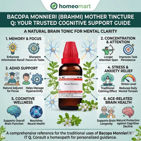 brain health homeopathic remedy, Brahmi for mental clarity, homeopathy for absent mindedness, natural memory booster, Bacopa Monnieri benefits, homeopathic medicine for stress and focus, homeopathic remedy for brain fog, Brahmi tincture for students